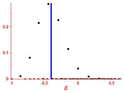 Strength function